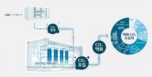 SK에코플랜트, 연료전지 발전 탄소배출 최소화 프로젝트 착수